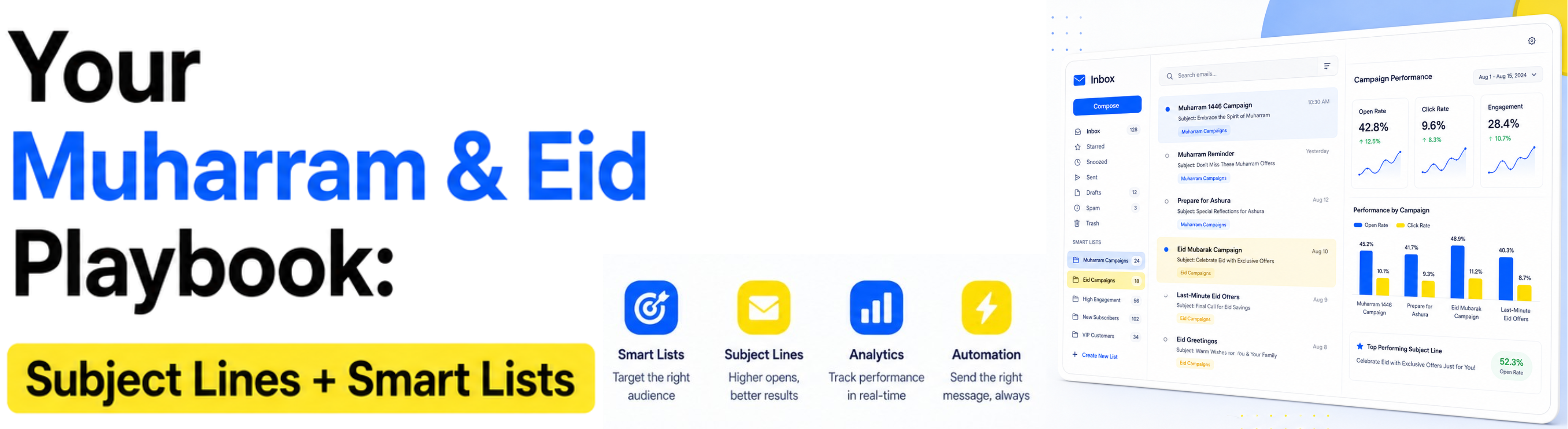 Your Muharram & Eid Playbook: Subject Lines + Smart Lists